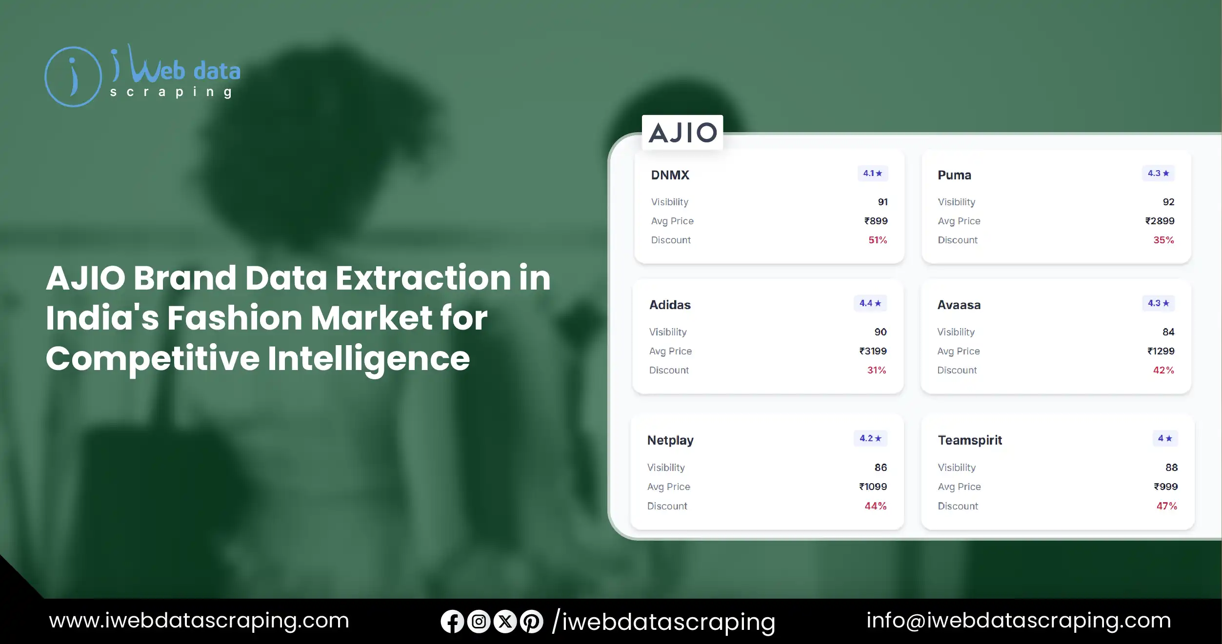 AJIO Brand Data Extraction in India's Fashion Market